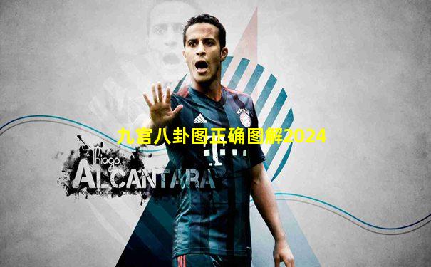 九宫八卦图正确图解2024